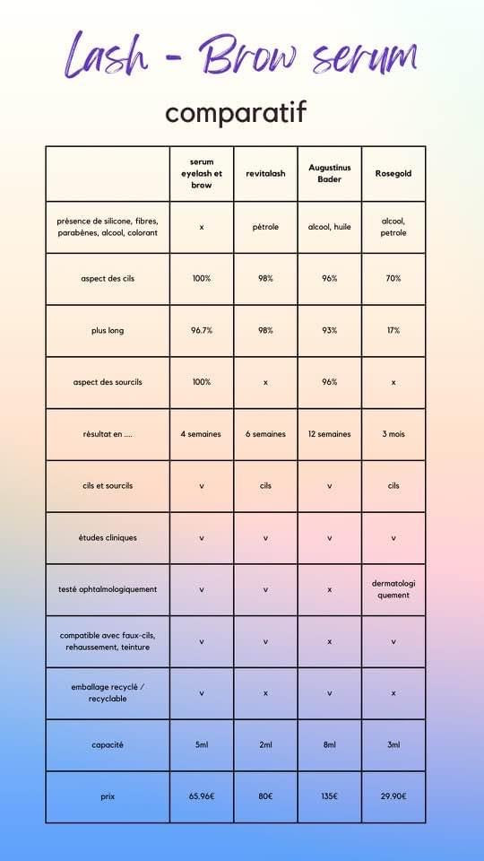 Sérum cils et sourcils avec kit avant/après offert