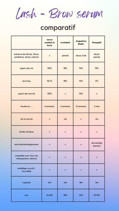 Sérum cils et sourcils avec kit avant/après offert