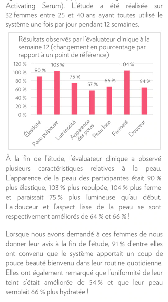 Boosteur de jeunesse, éclat