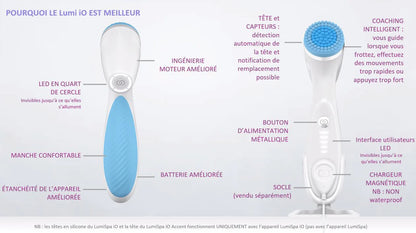 Lumispa BROSSE NETTOYANTE ANTI AGE 2.0 DERNIERE GENERATION